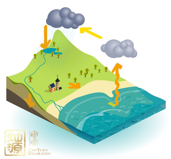痛心！公司整年業(yè)績不好的原因原來是辦公室裝修！