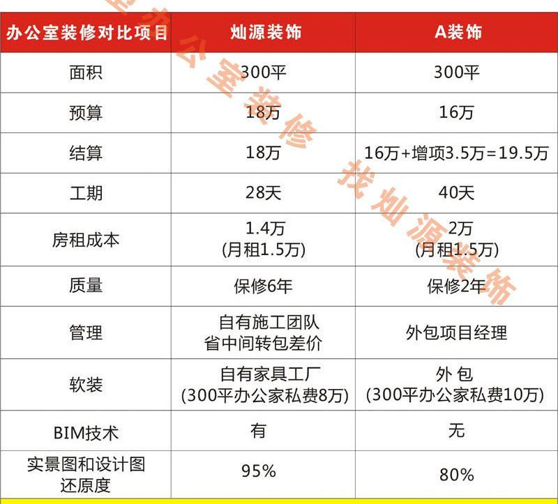 11塊的拆除、35塊的水電改造，明碼標(biāo)價的南寧工裝裝修公司誰不喜歡？